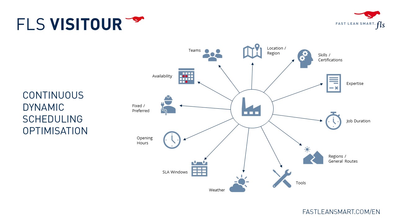 screenshot of FLS VISITOUR